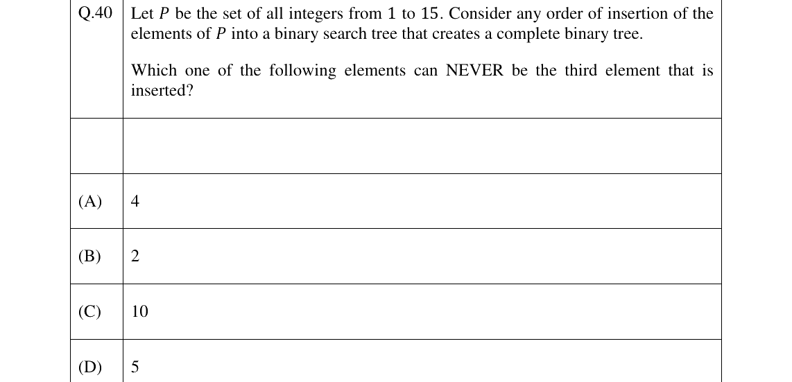 GATE 2026 CS question 40
