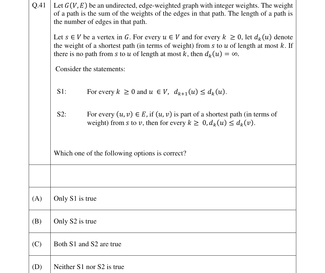 GATE 2026 CS question 41