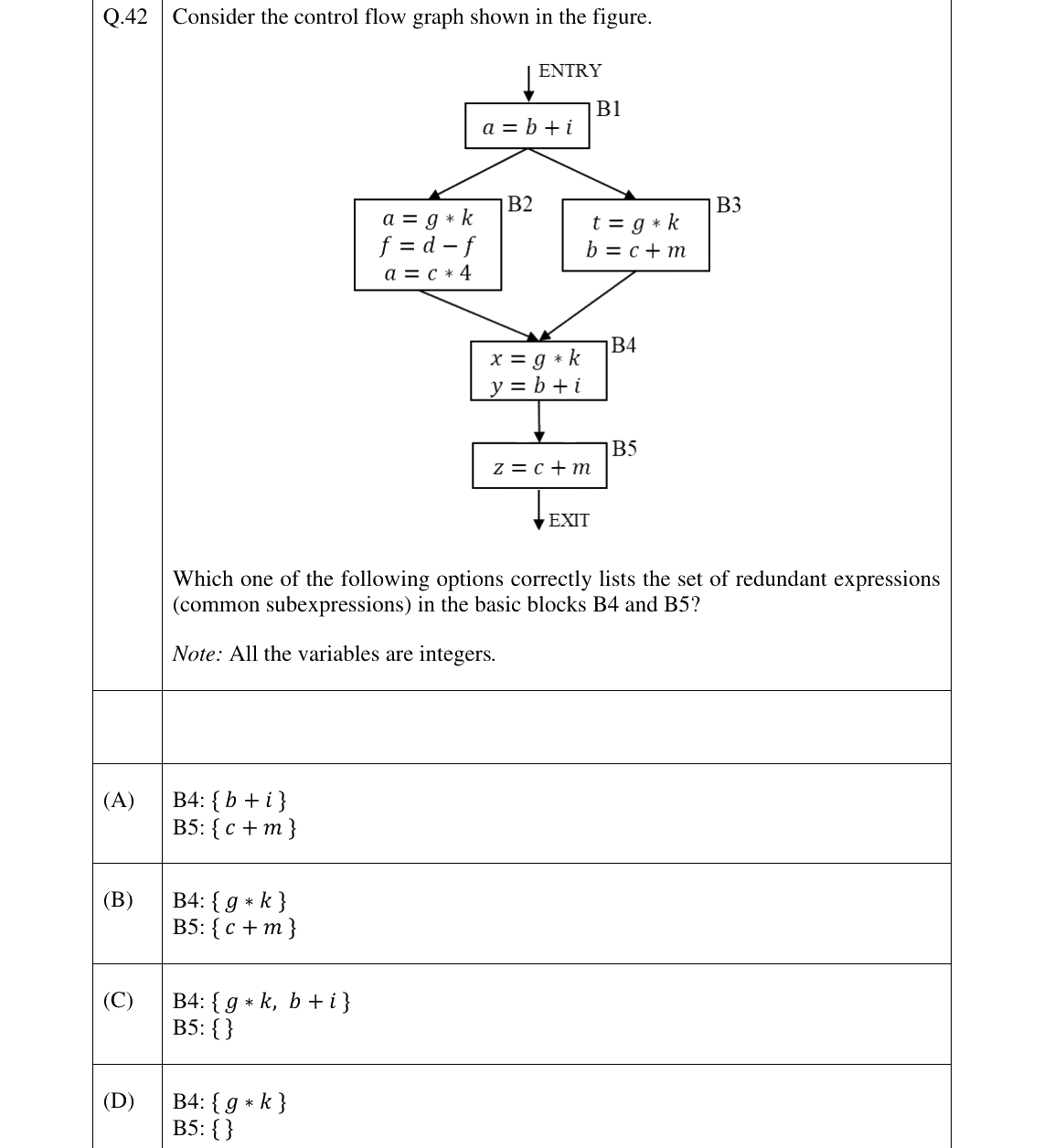 GATE 2026 CS question 42
