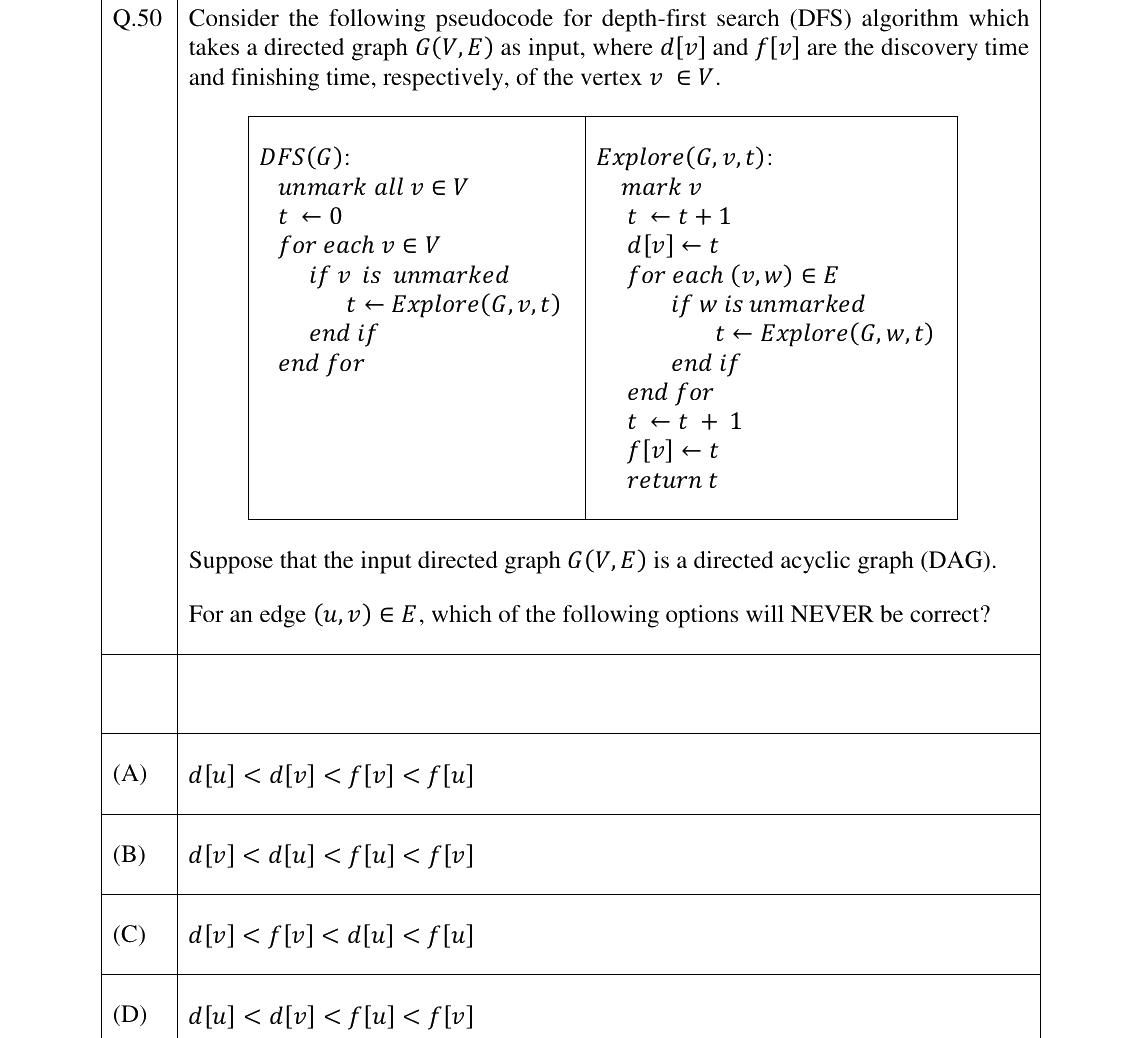 GATE 2026 CS question 50
