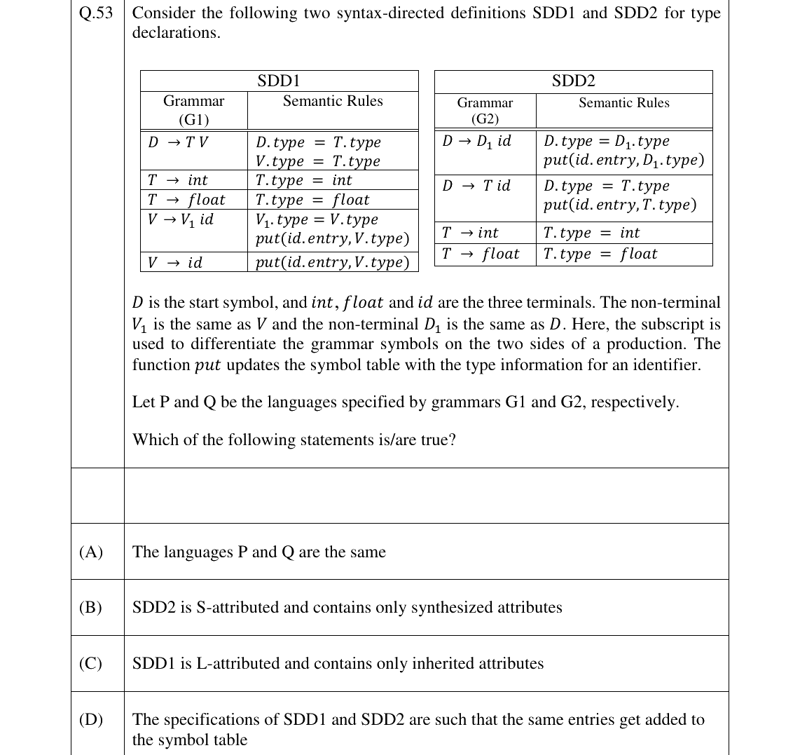 GATE 2026 CS question 53
