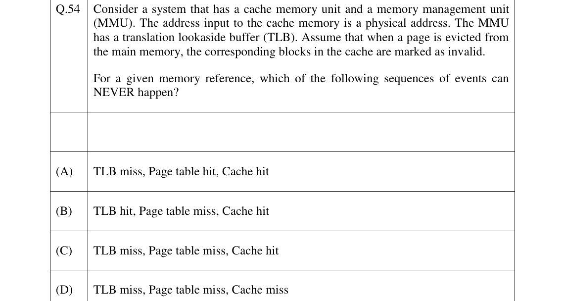 GATE 2026 CS question 54