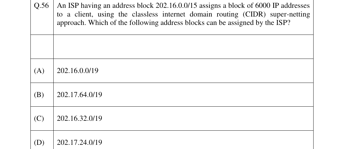 GATE 2026 CS question 56