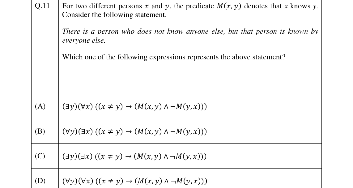 GATE 2026 CS question 11