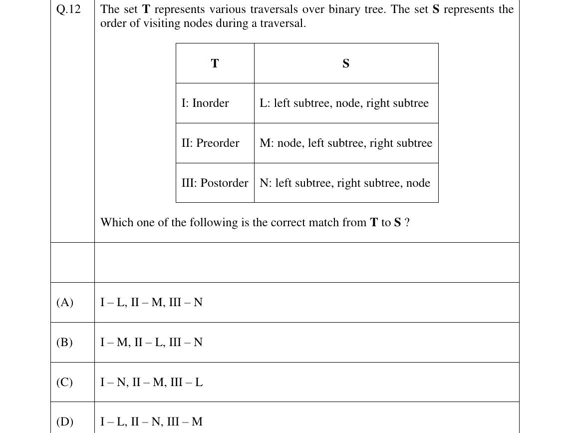 GATE 2026 CS question 12