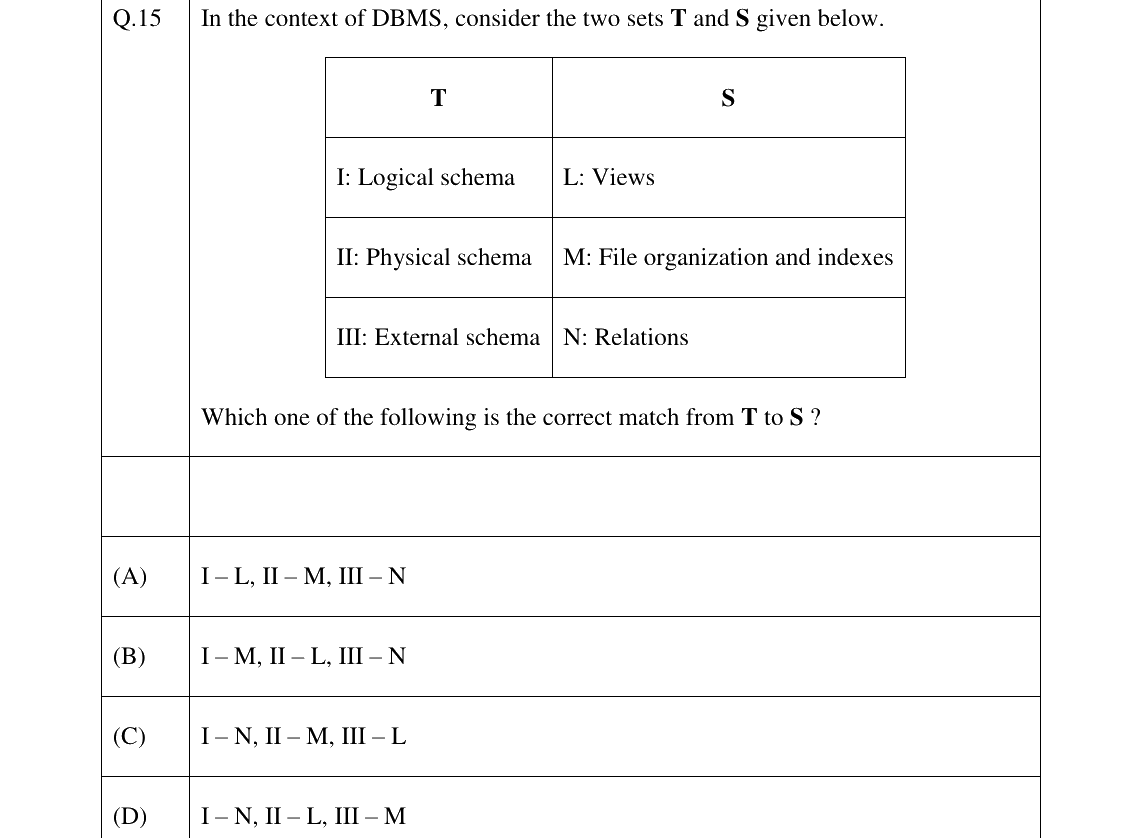 GATE 2026 CS question 15