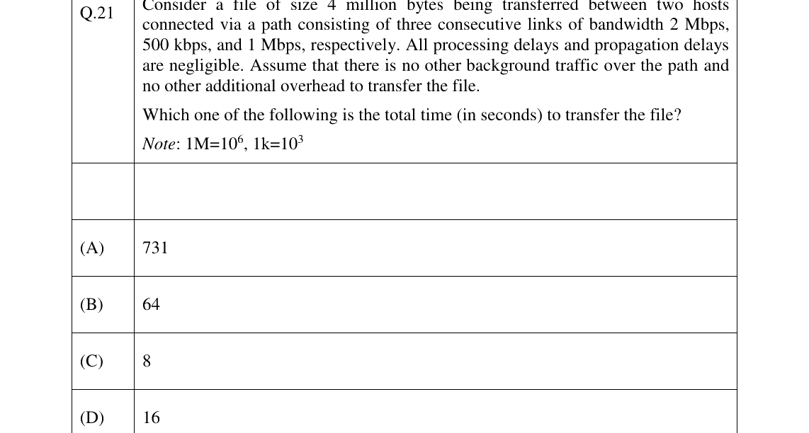 GATE 2026 CS question 21