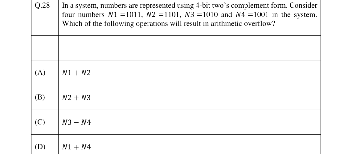 GATE 2026 CS question 28