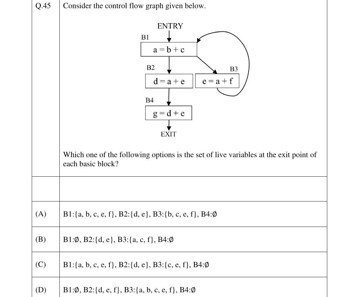 GATE 2026 CS question 45