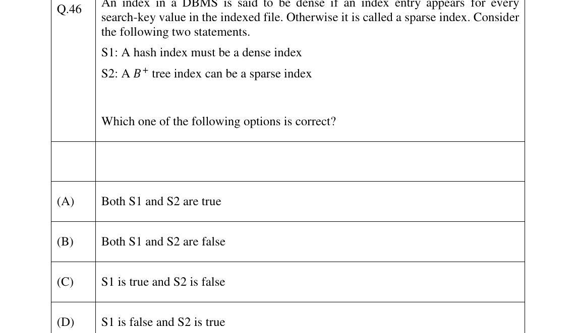 GATE 2026 CS question 46