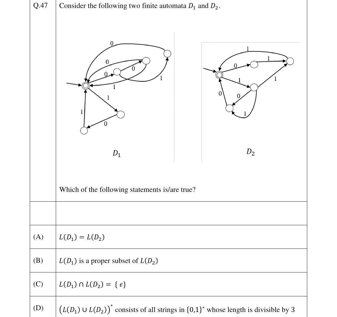 GATE 2026 CS question 47