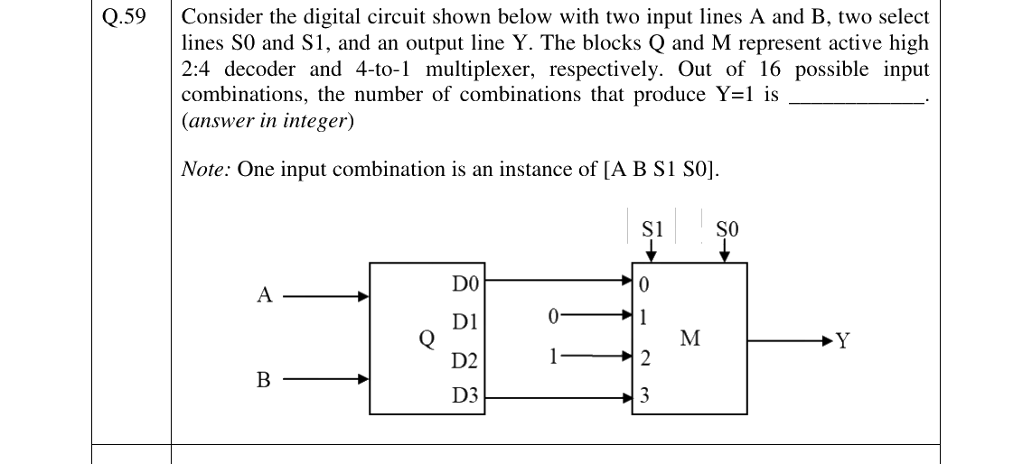 GATE 2026 CS question 59