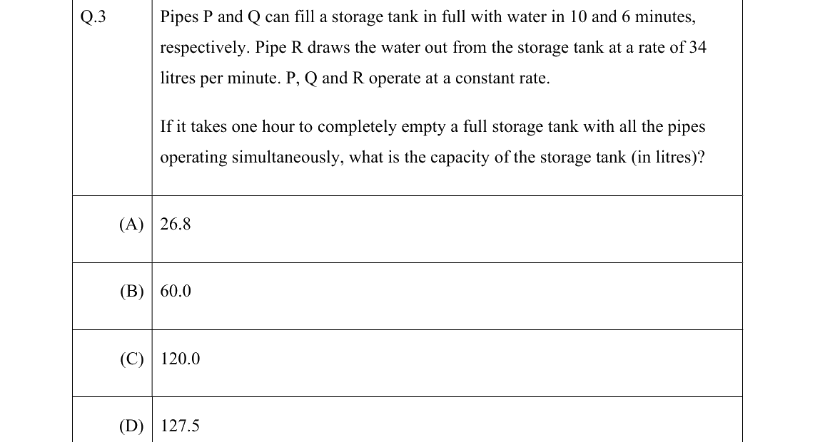 GATE 2022 CY question 3