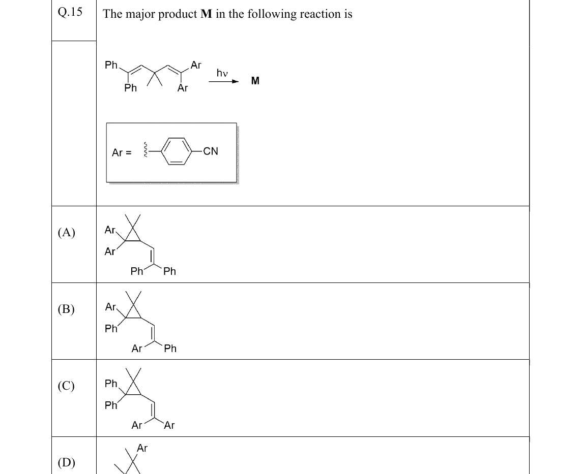 GATE 2022 CY question 15
