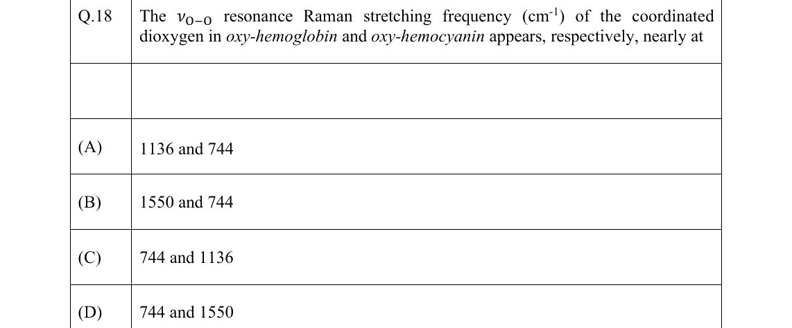 GATE 2022 CY question 18
