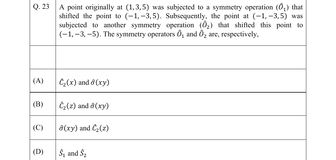GATE 2022 CY question 23