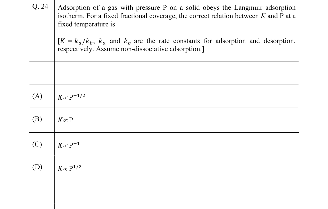 GATE 2022 CY question 24