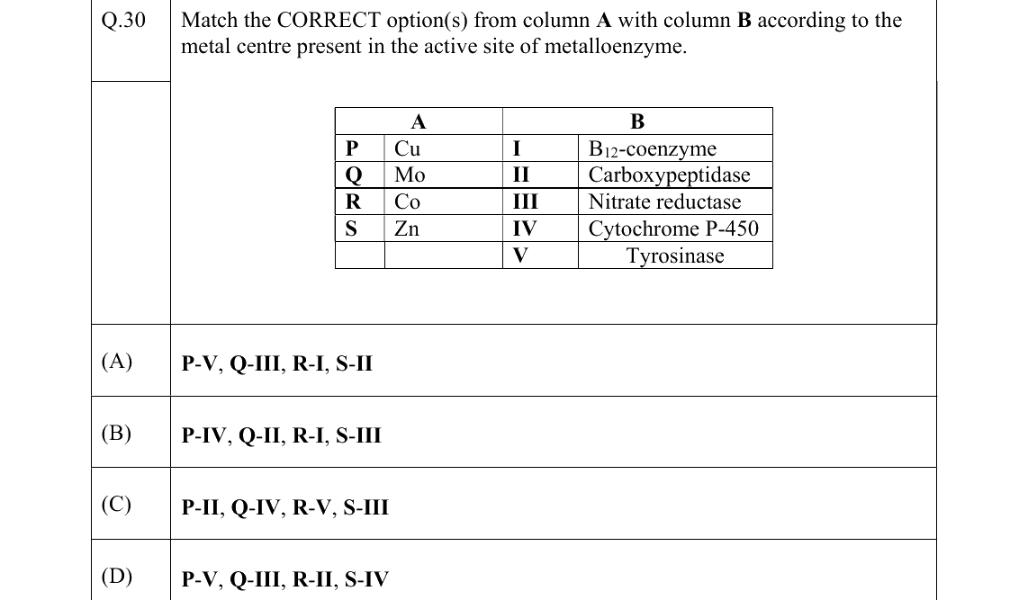 GATE 2022 CY question 30