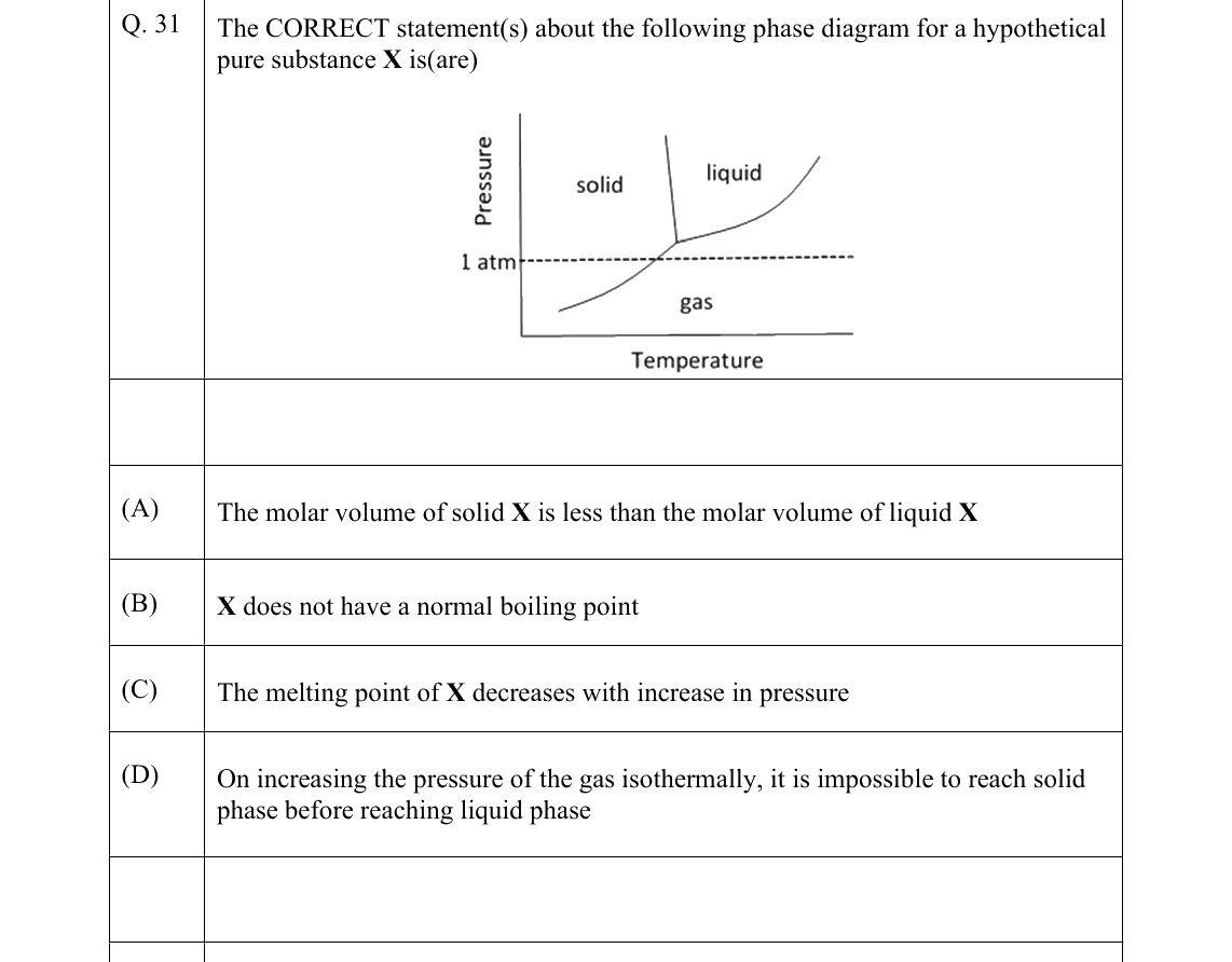 GATE 2022 CY question 31