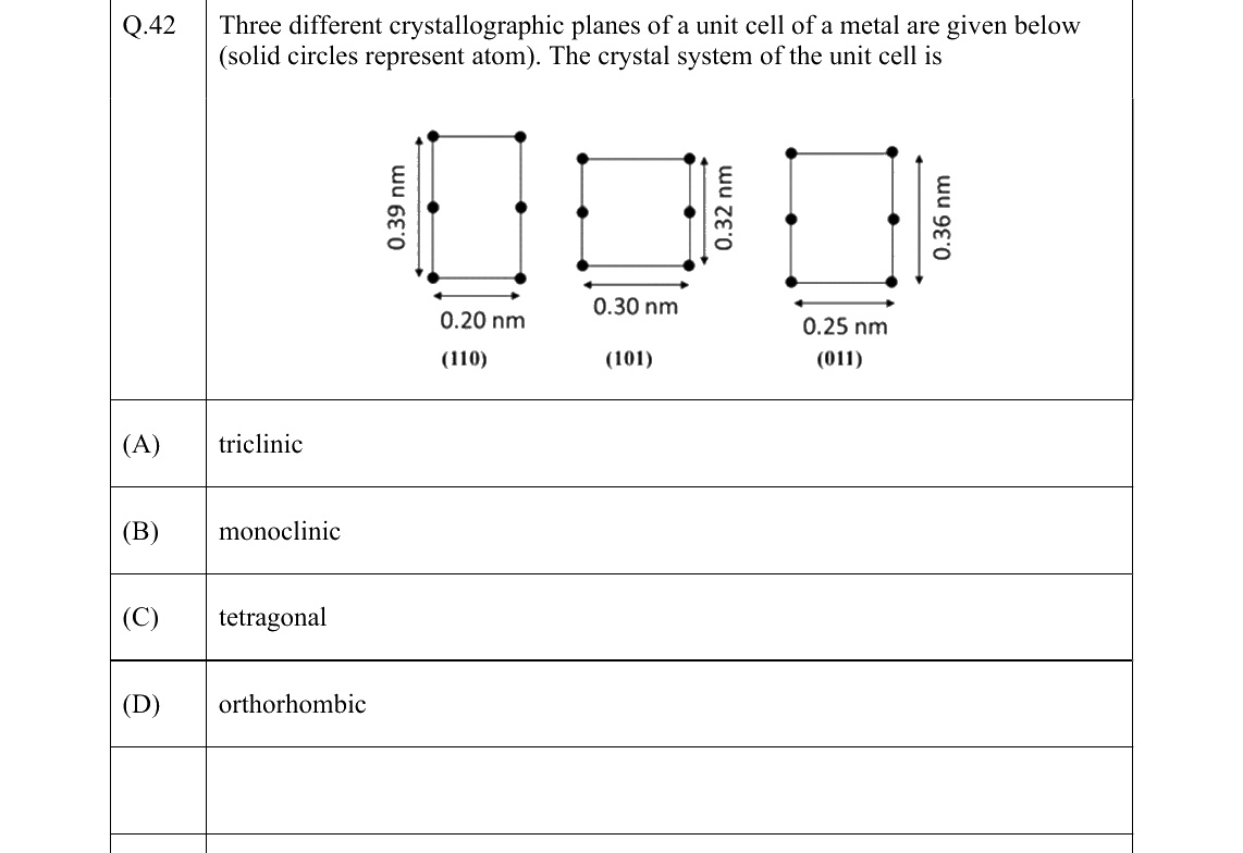 GATE 2022 CY question 42