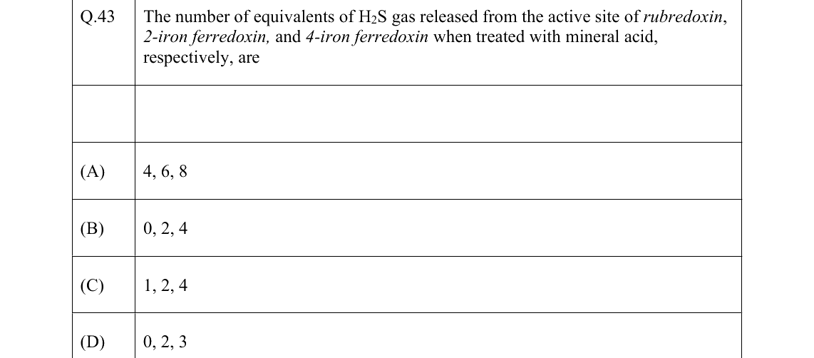 GATE 2022 CY question 43