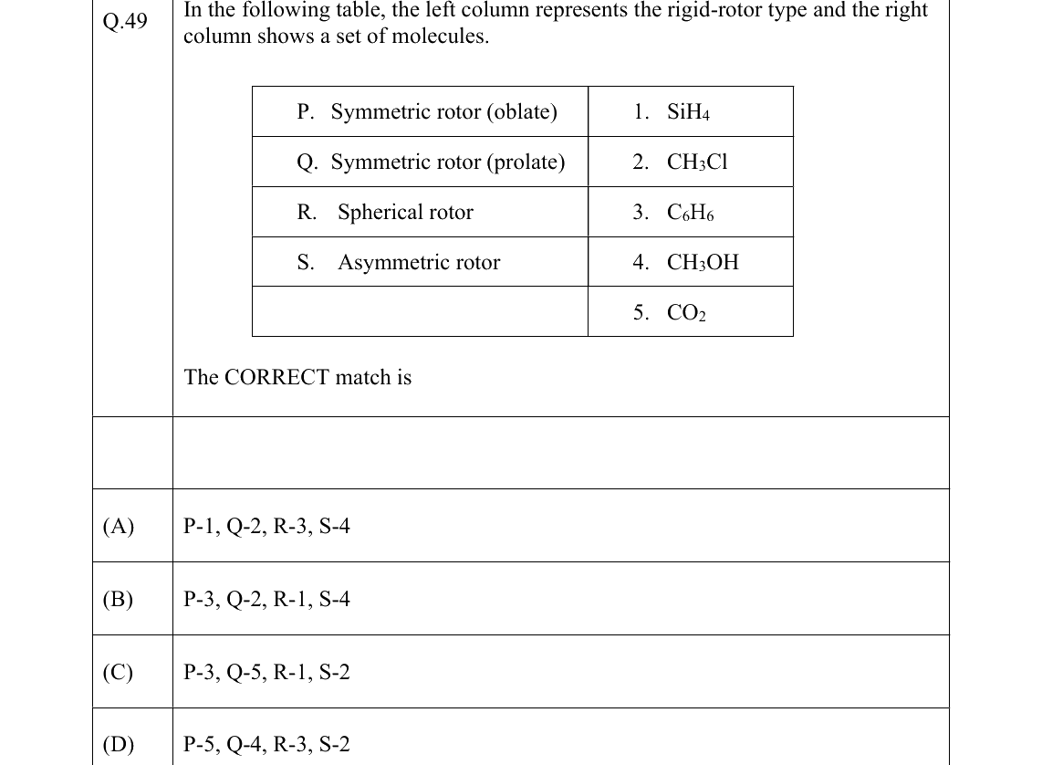GATE 2022 CY question 49