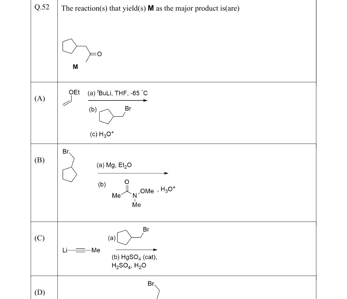 GATE 2022 CY question 52