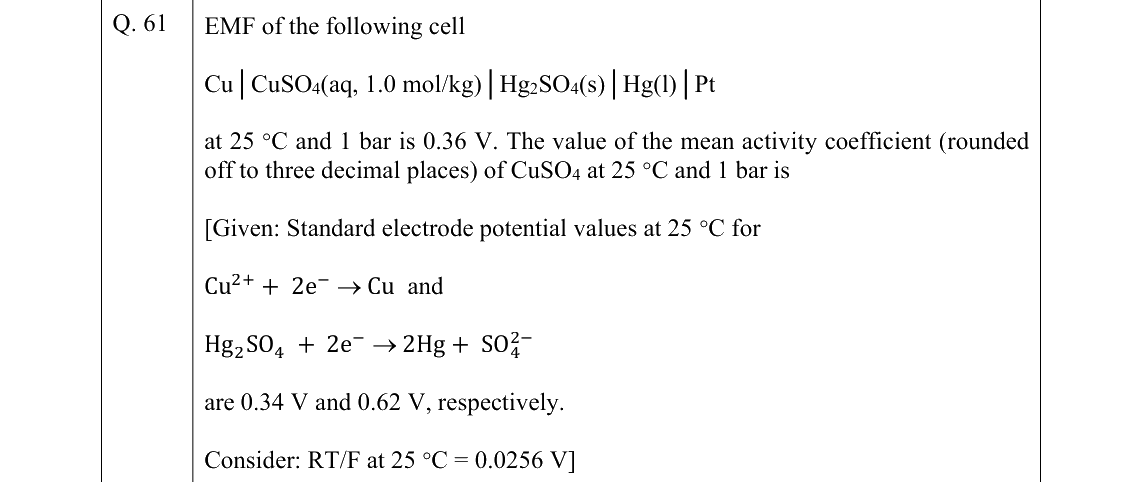 GATE 2022 CY question 61
