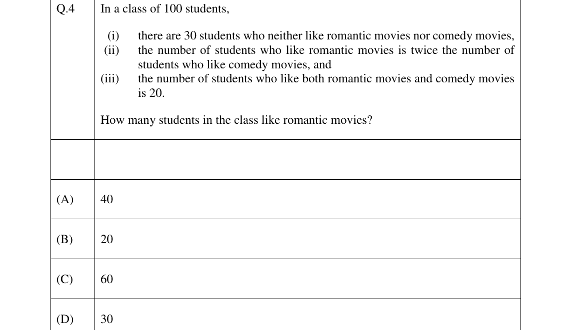 GATE 2023 CY question 4