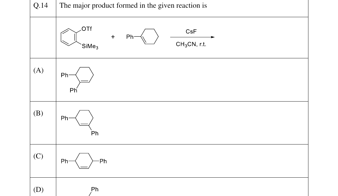 GATE 2023 CY question 14