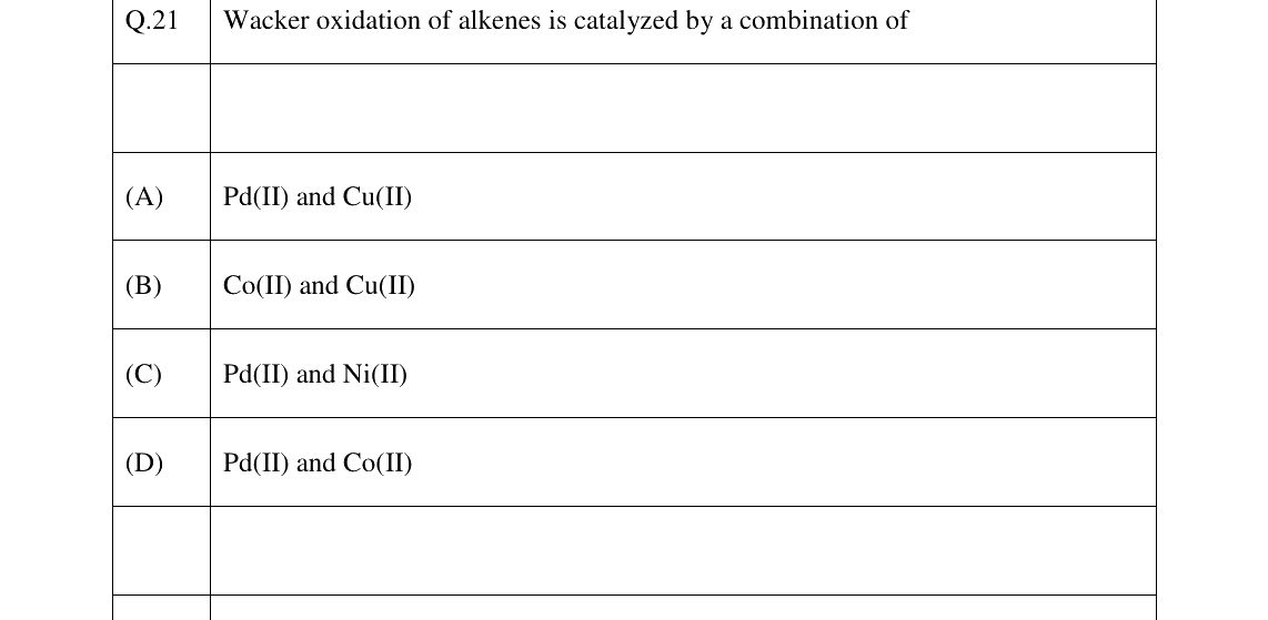 GATE 2023 CY question 21