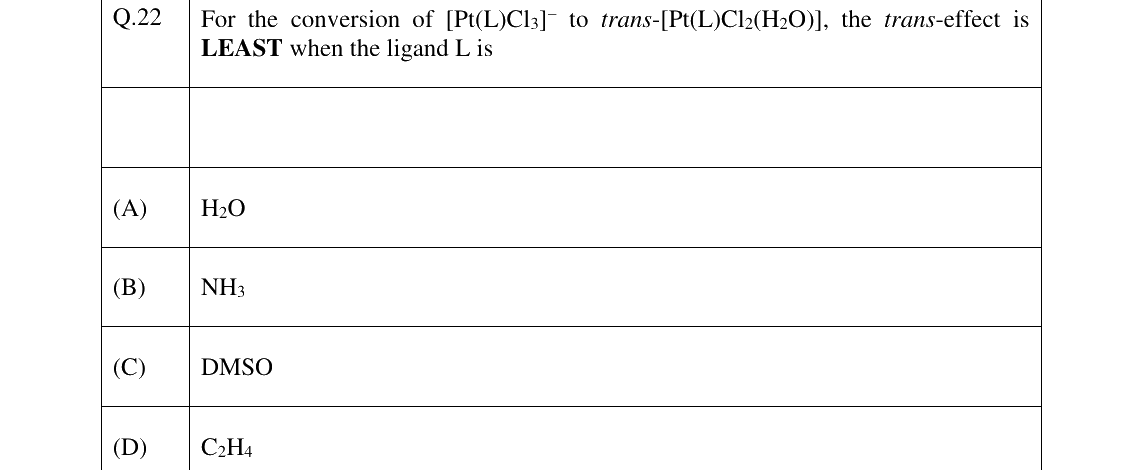 GATE 2023 CY question 22