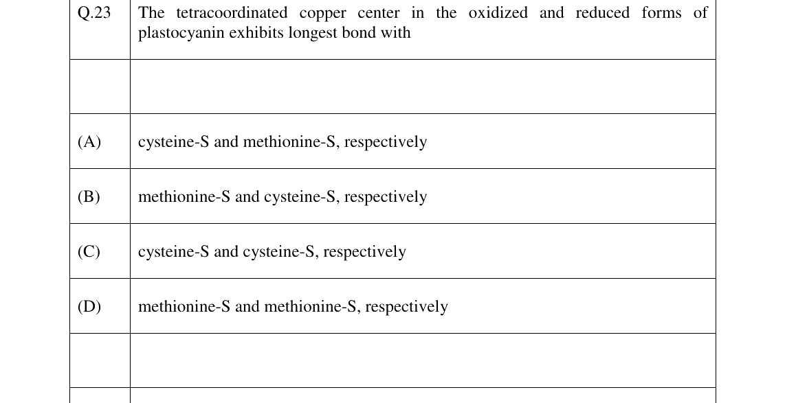 GATE 2023 CY question 23