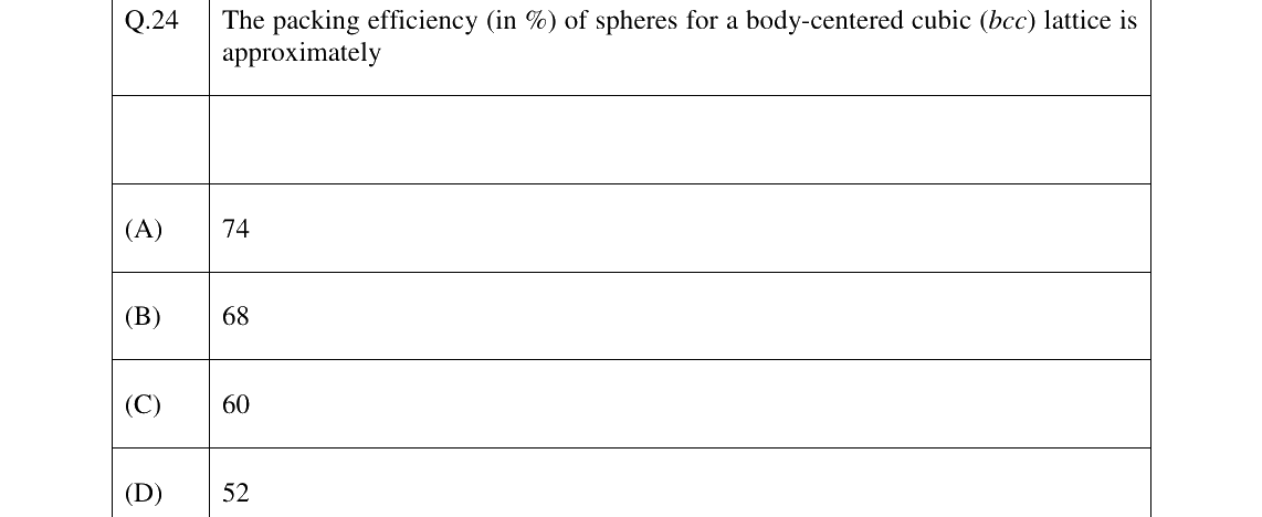 GATE 2023 CY question 24