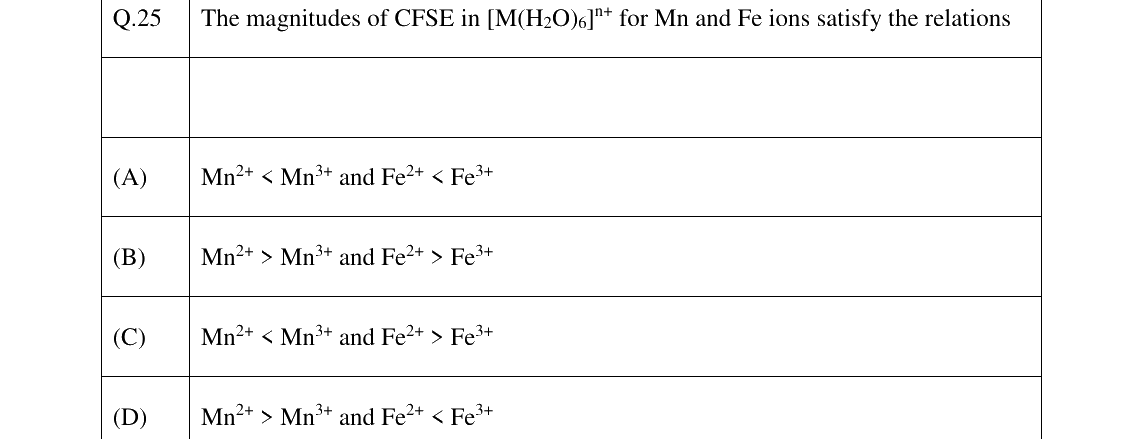 GATE 2023 CY question 25