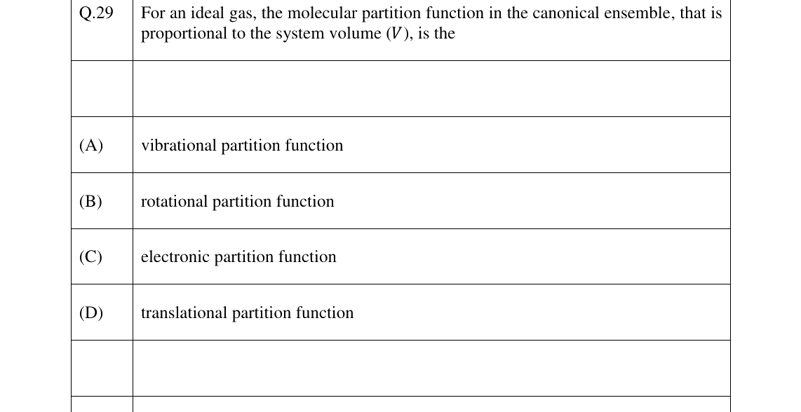 GATE 2023 CY question 29