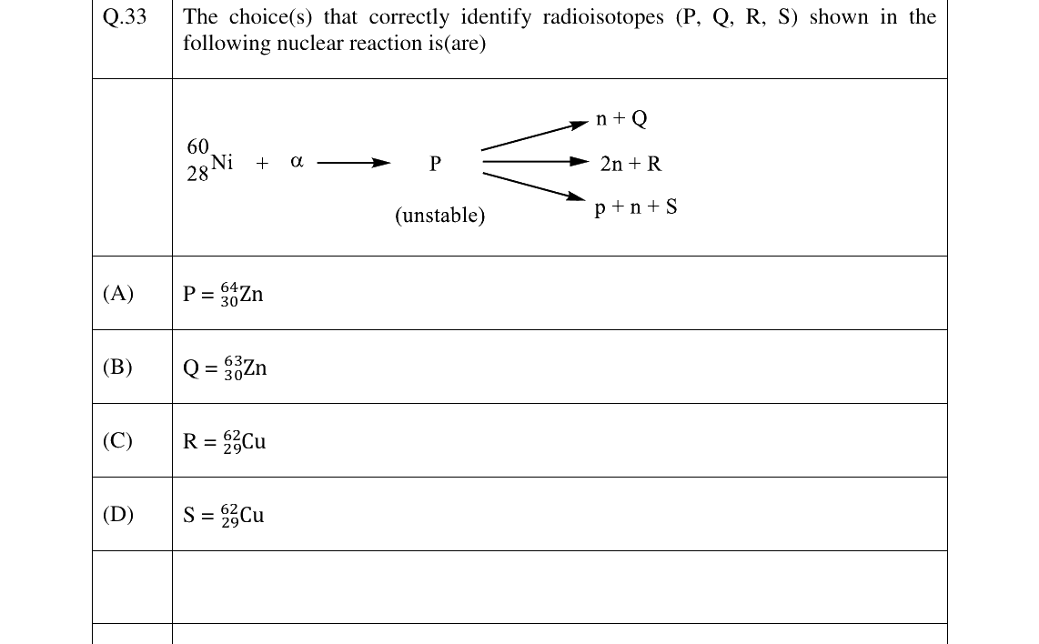 GATE 2023 CY question 33