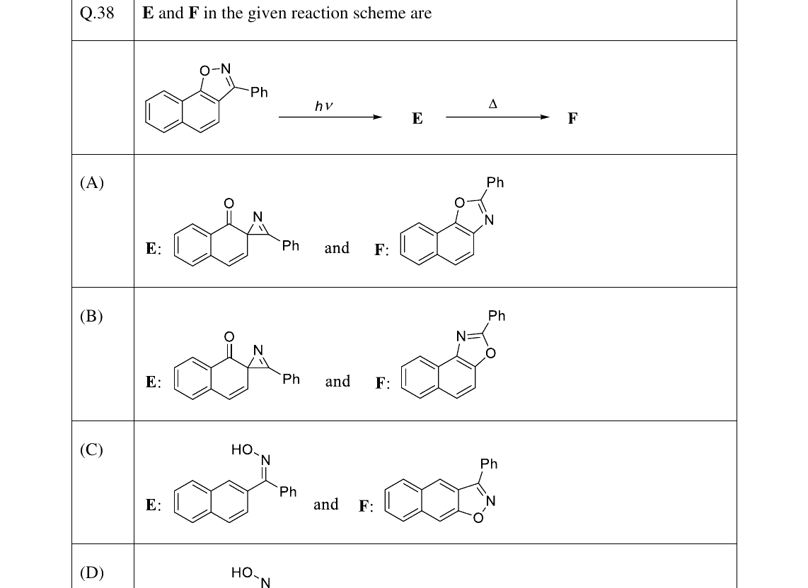 GATE 2023 CY question 38