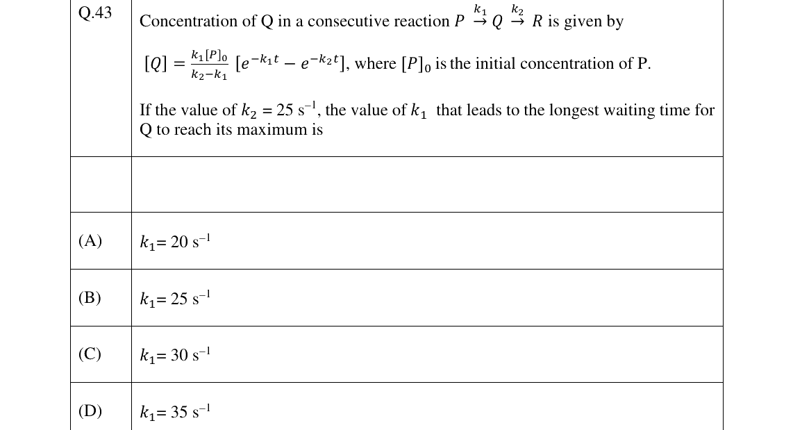 GATE 2023 CY question 43