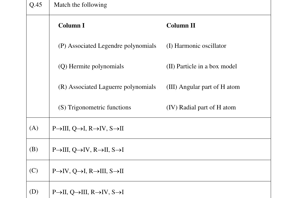 GATE 2023 CY question 45