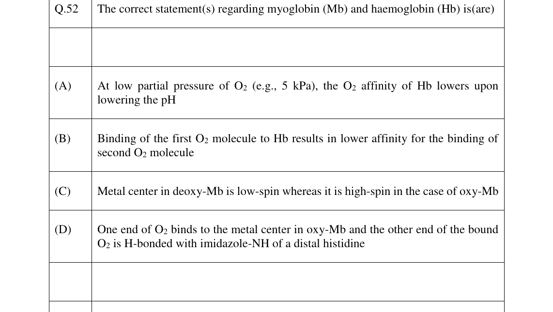 GATE 2023 CY question 52