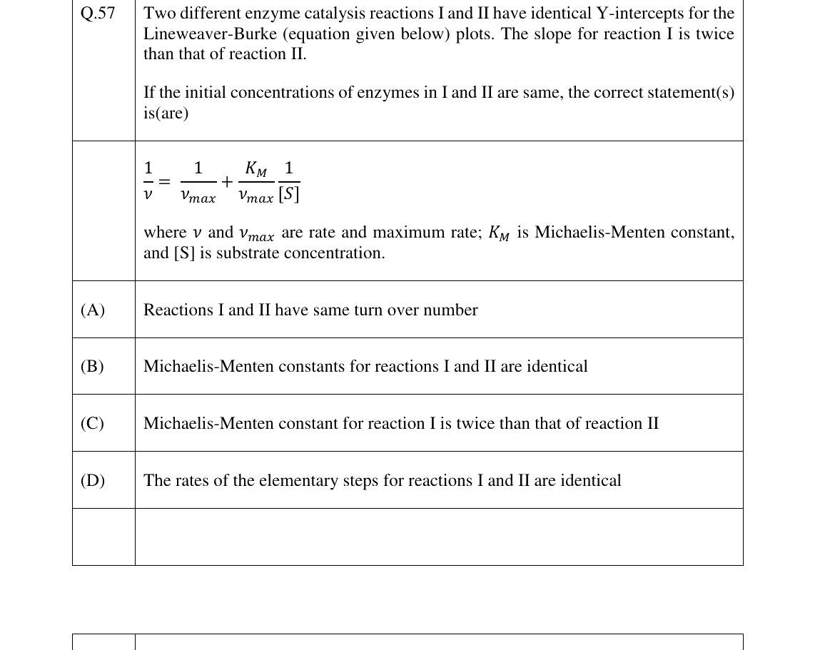 GATE 2023 CY question 57