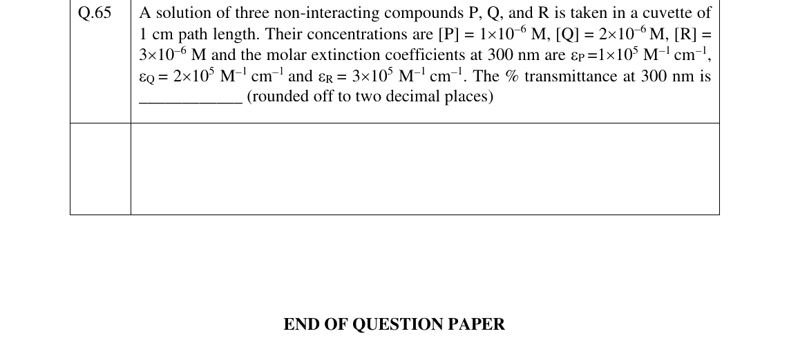 GATE 2023 CY question 65