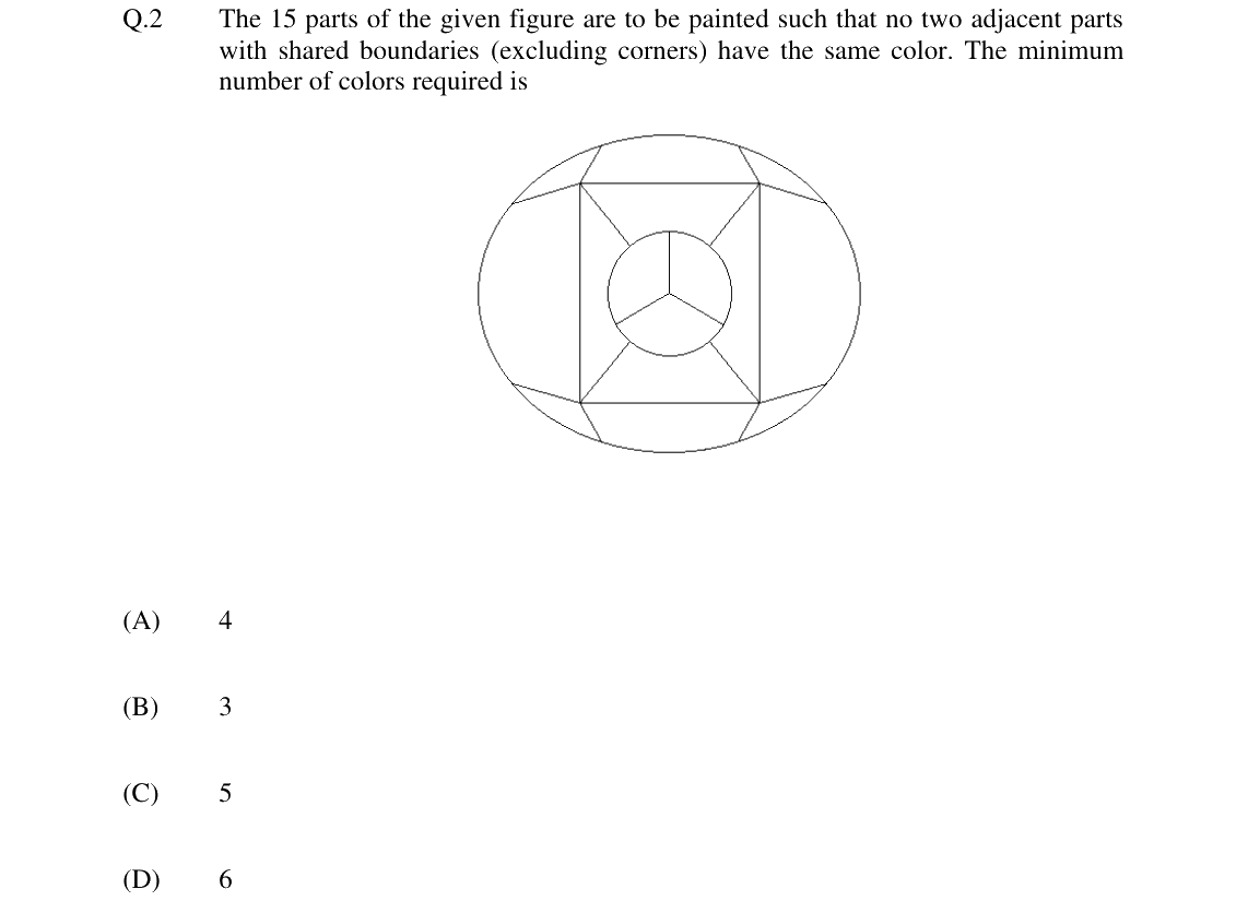 GATE 2024 CY question 2