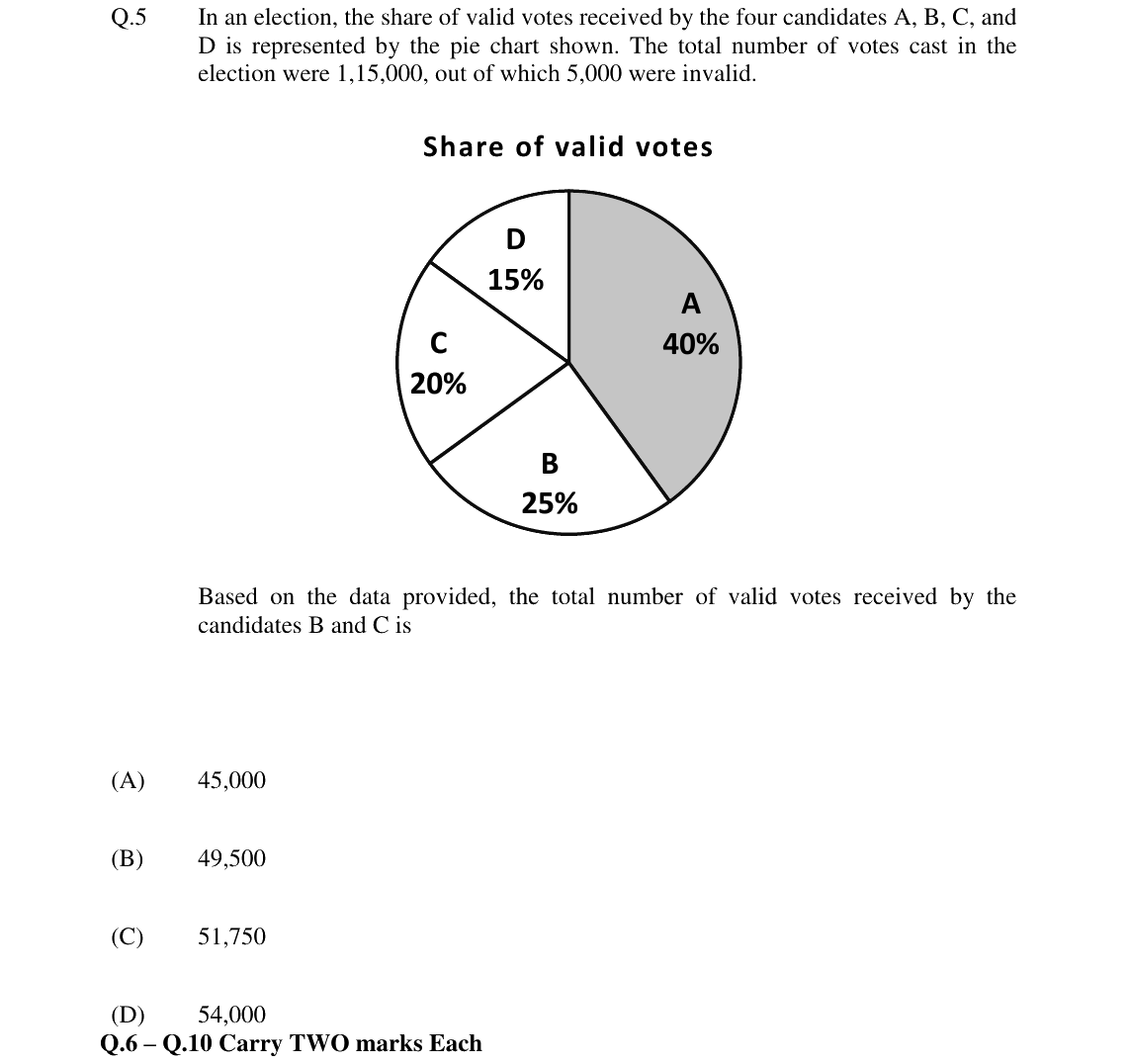 GATE 2024 CY question 5