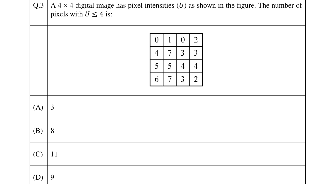 GATE 2025 CY question 3
