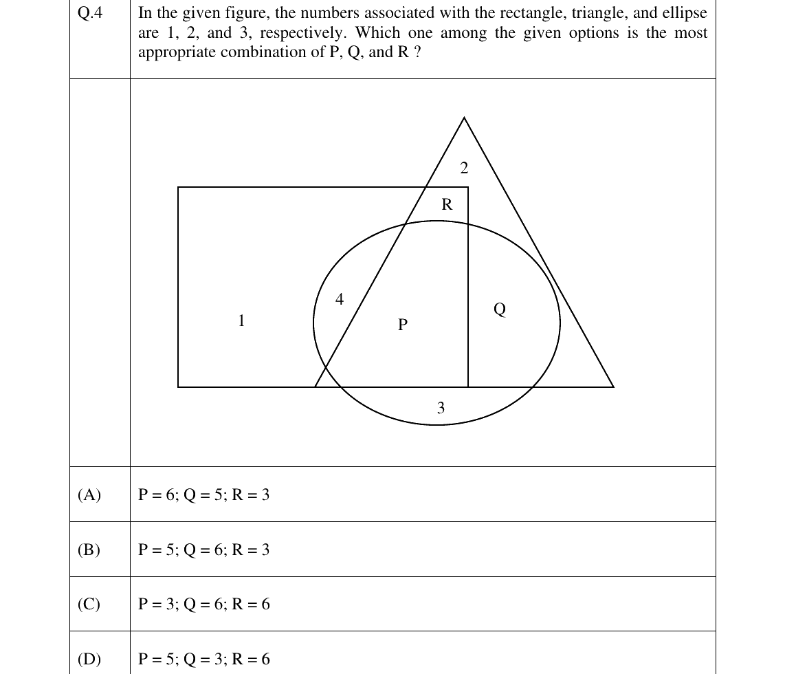 GATE 2025 CY question 4