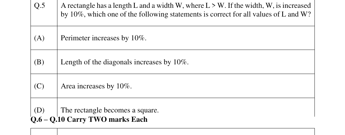 GATE 2025 CY question 5