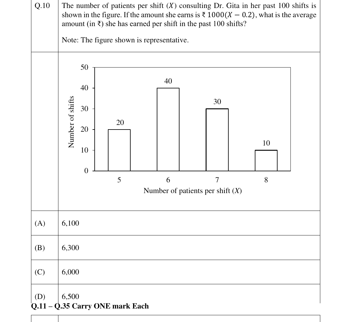 GATE 2025 CY question 10