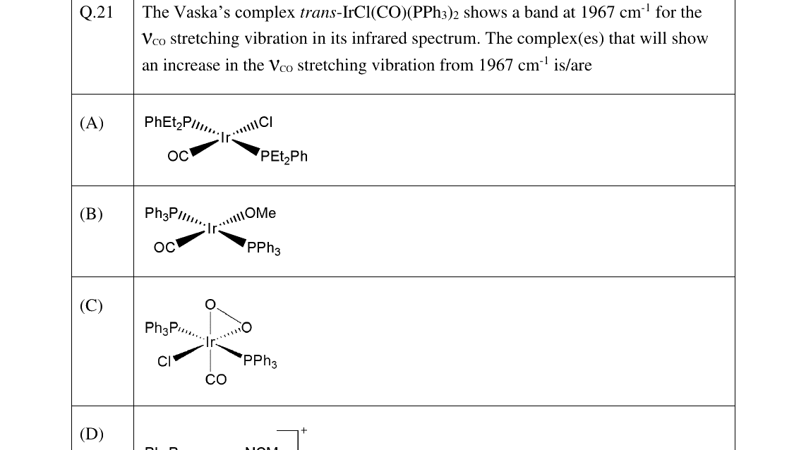 GATE 2025 CY question 21